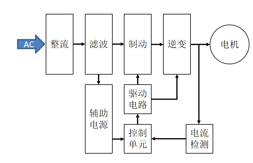 變頻家電應(yīng)用系統(tǒng)圖