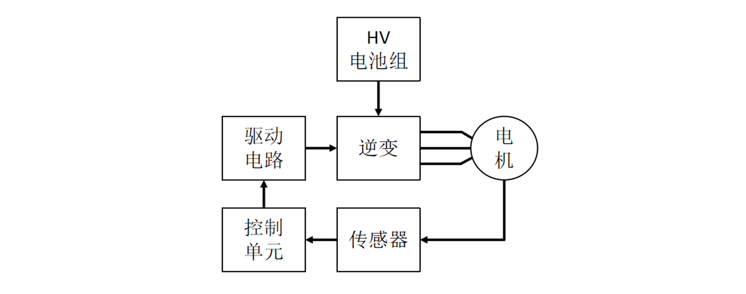 新能源汽車主逆變器應(yīng)用系統(tǒng)圖