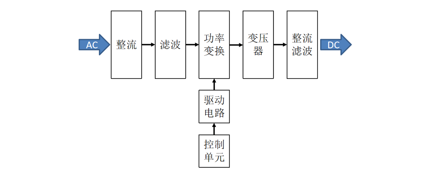 工業(yè)電源應(yīng)用系統(tǒng)圖