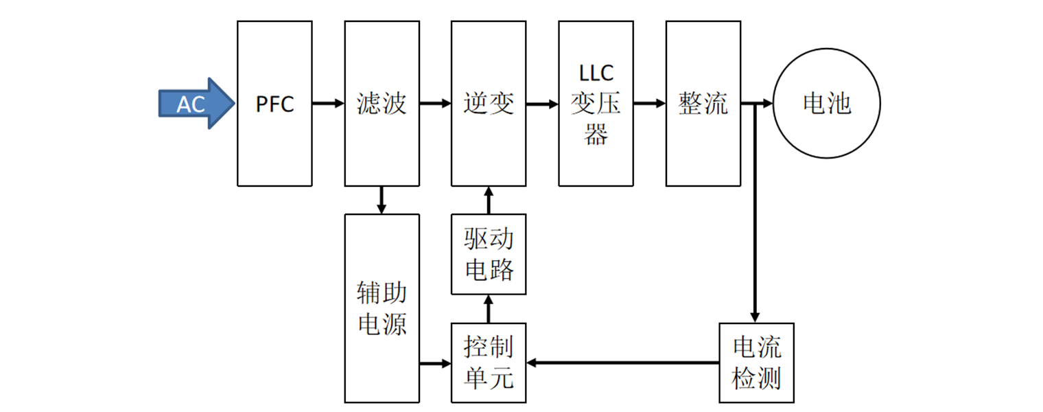 充電樁應(yīng)用系統(tǒng)圖