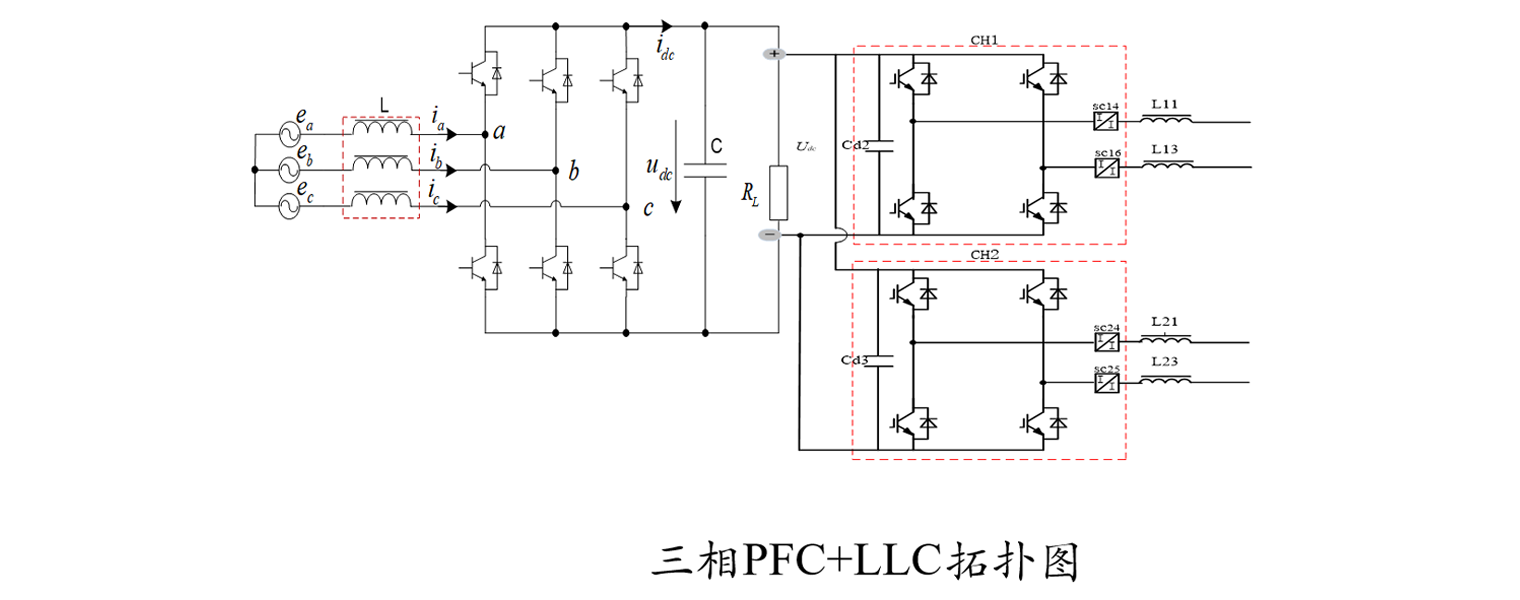 OBC（車載充電器）應(yīng)用拓撲圖