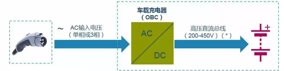 OBC（車載充電器）應(yīng)用系統(tǒng)圖