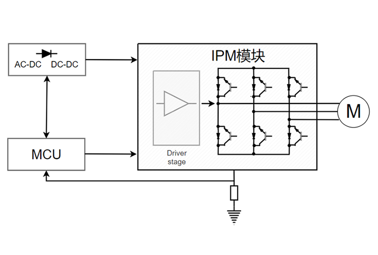 變頻家電應(yīng)用拓?fù)鋱D