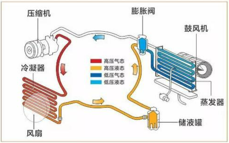 空調(diào)壓縮機應(yīng)用系統(tǒng)圖