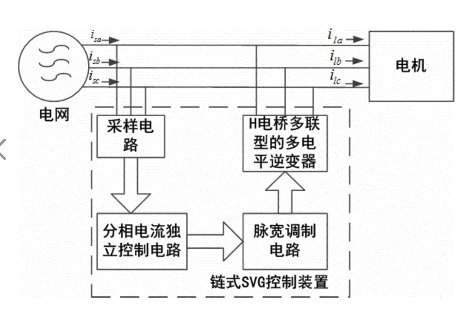 SVG應(yīng)用系統(tǒng)圖