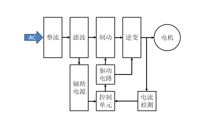 變頻器應(yīng)用系統(tǒng)圖